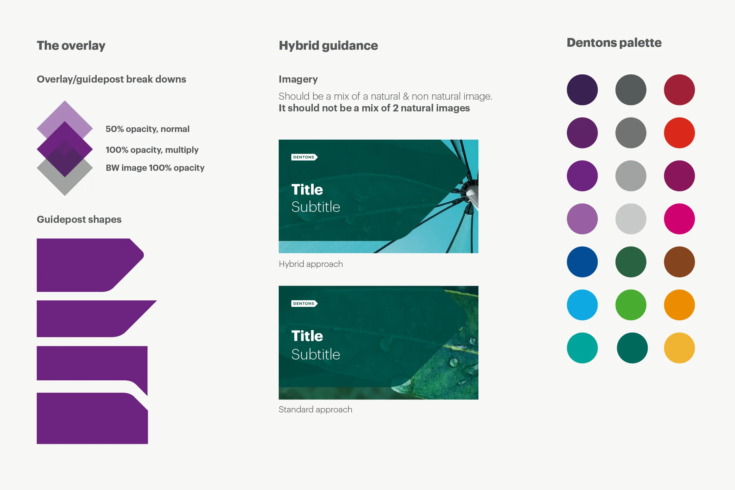 Dentons brand guidelines: overlay and guidepost shape breakdowns, hybrid and standard imagery approaches, and the Dentons color palette