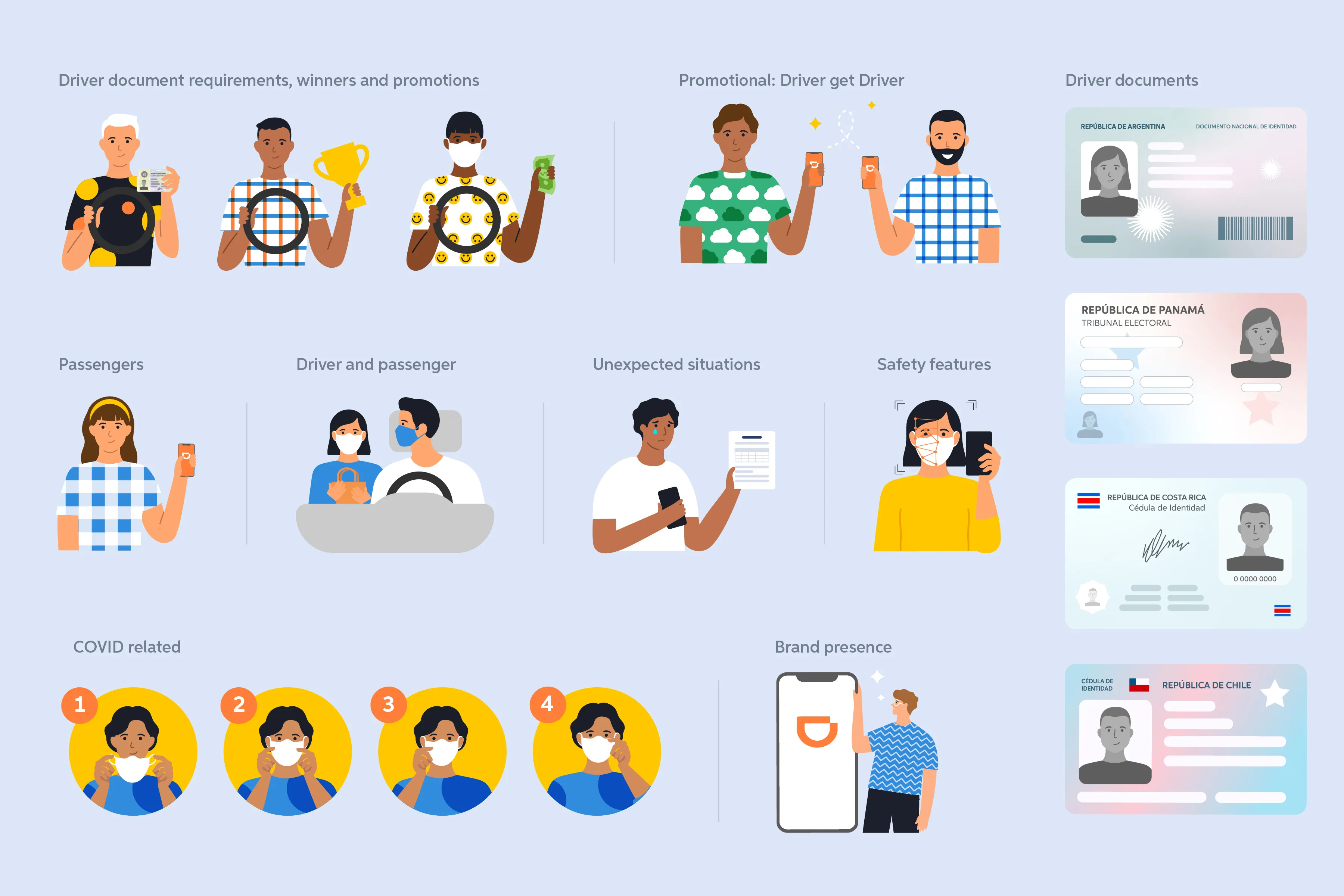 Illustrations grouped by communication need: driver documents, promotions, passengers, unexpected situations, safety, COVID and brand presence