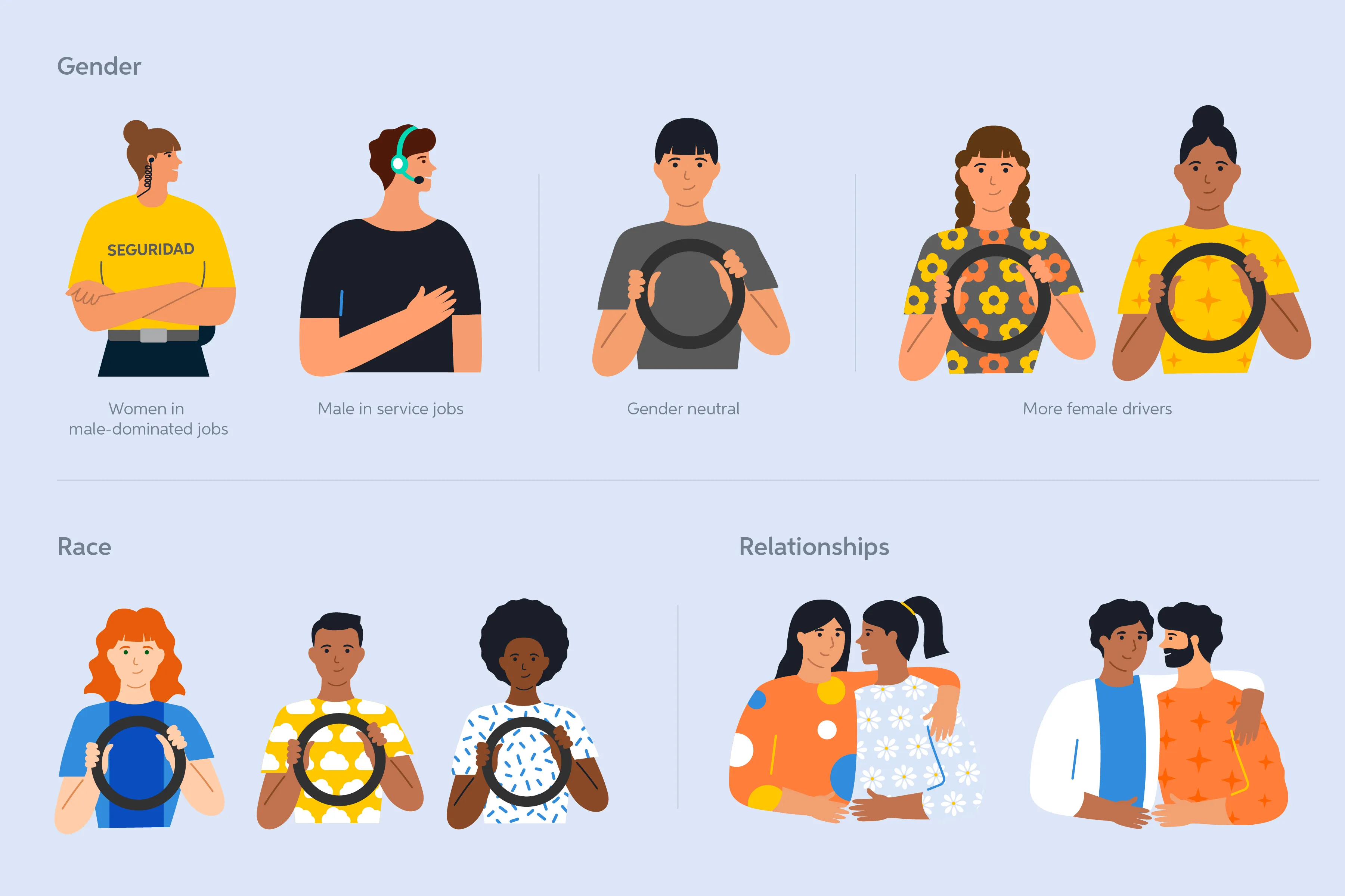 Characters representing gender roles, race and relationships across the region