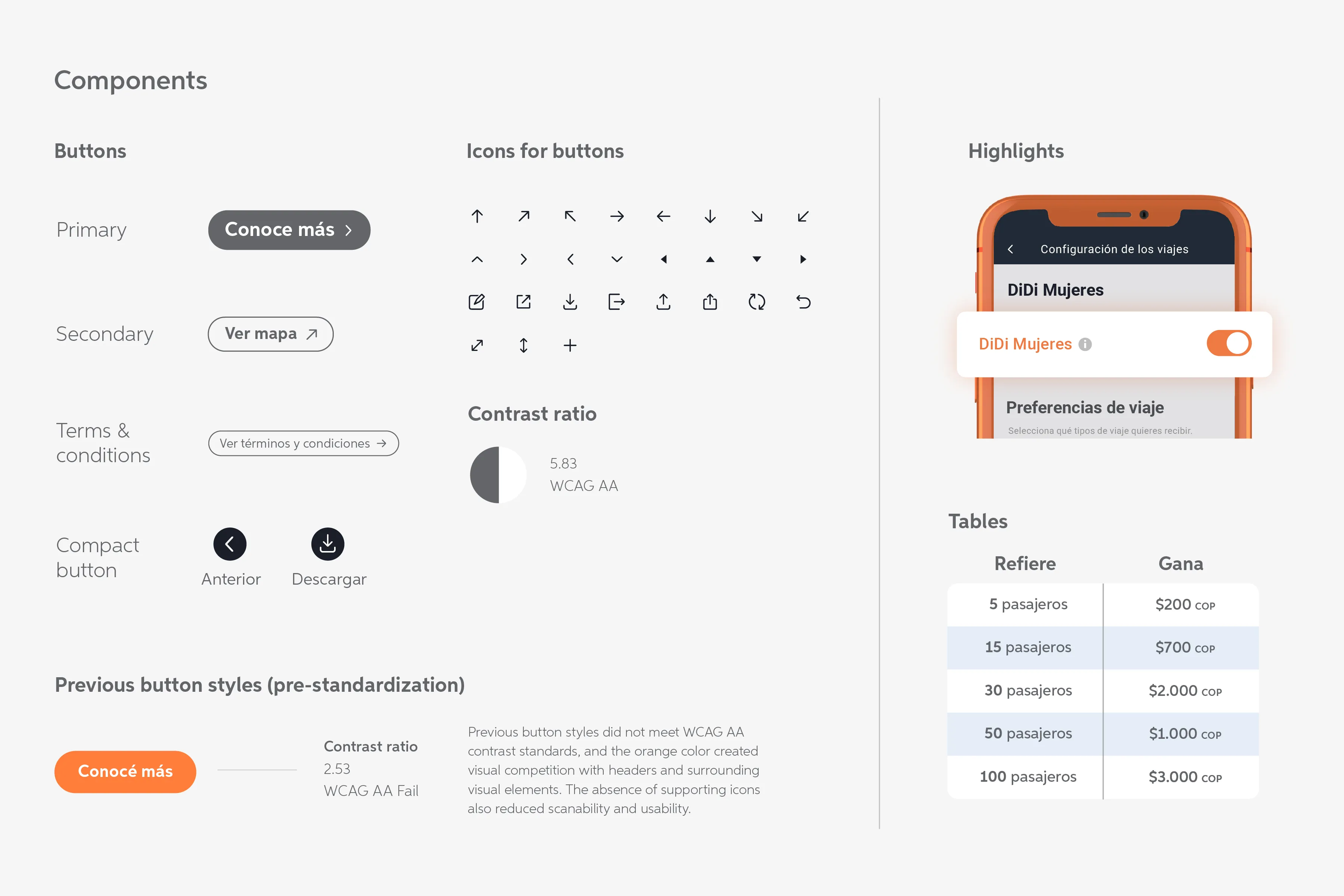 Components: primary, secondary and terms buttons, icons for buttons, contrast ratios, highlights, tables and previous button styles